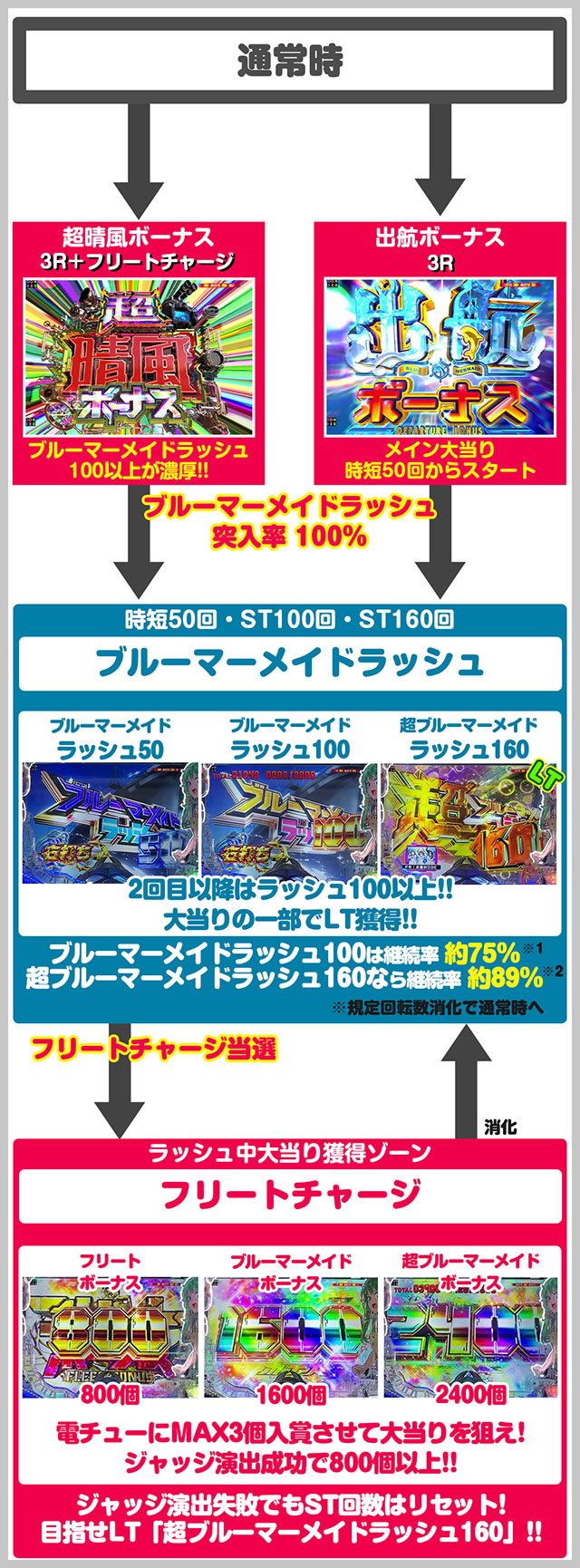 PA�n�C�X�N�[���E�t���[�g�b�I�[���X�^�[�b�����`�ƂŃn�b�s�[!�b2400 �p�`���R �Q�[���t���[