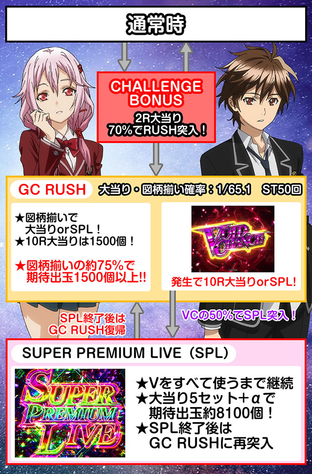 P�M���e�B�N���E��2 �v���~�A�����C�u�`�P�b�g �p�`���R�b�S�̃t���[