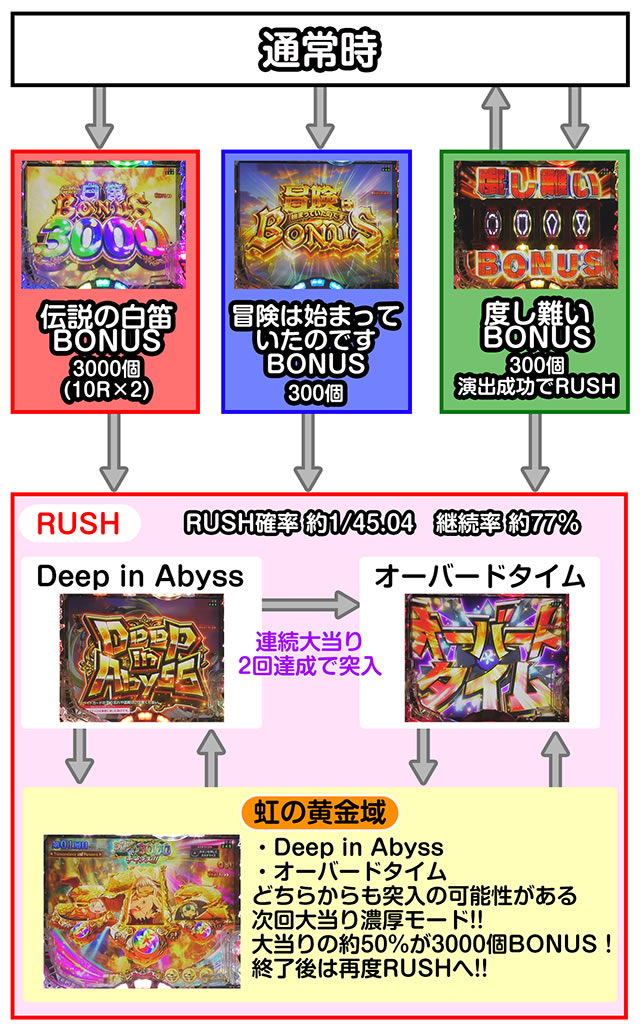 P���C�h�C���A�r�X ���̉����� P�A�r�X �p�`���R�@�S�̃t���[