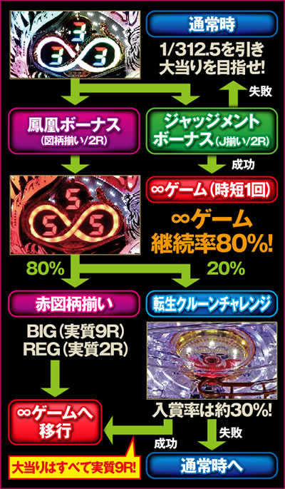 P�P����(�C���t�B�j�e�B)