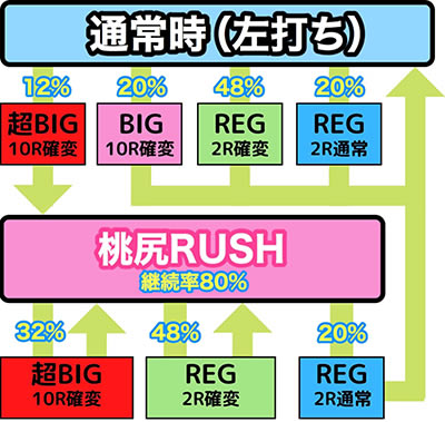 P�J�i�J�i2�`���`100%�`