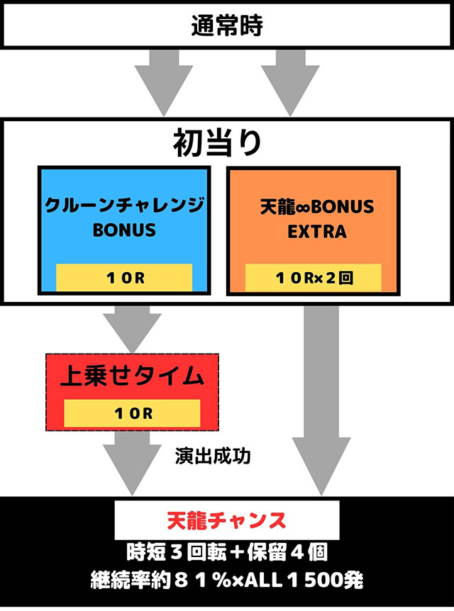 P�V��7�@�Q�[���t���[