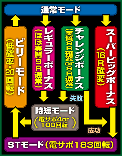 CR�΃h�� �ԉ�DE�{�`���W�����m