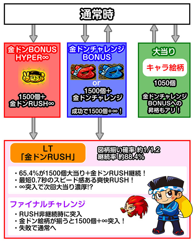 P�h������!���h�� �p�`���R�@�S�̃t���[