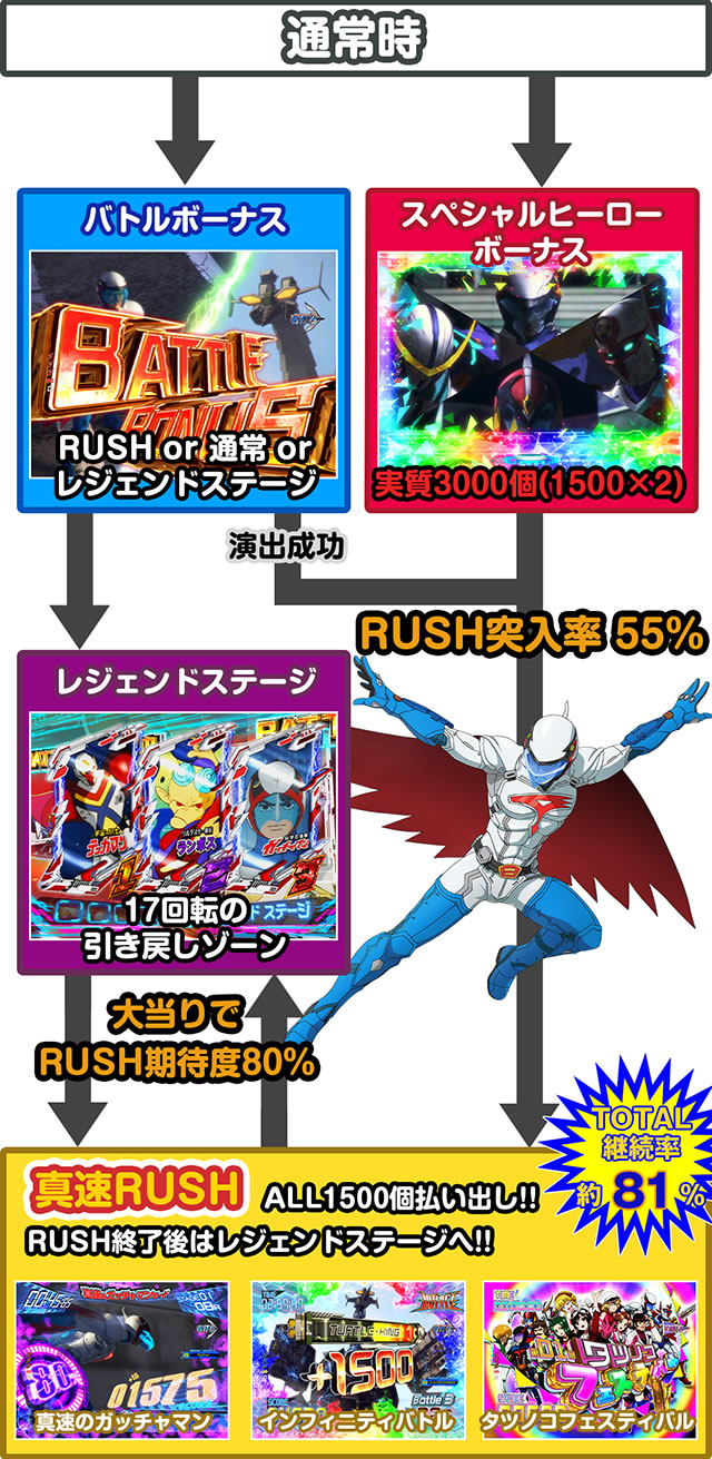 P�^���̃K�b�`���}��