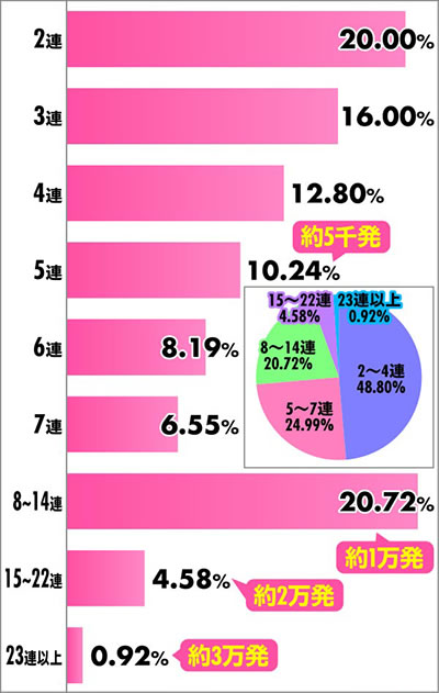 P�^���̃K�b�`���}��