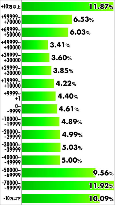 P�^���̃K�b�`���}��