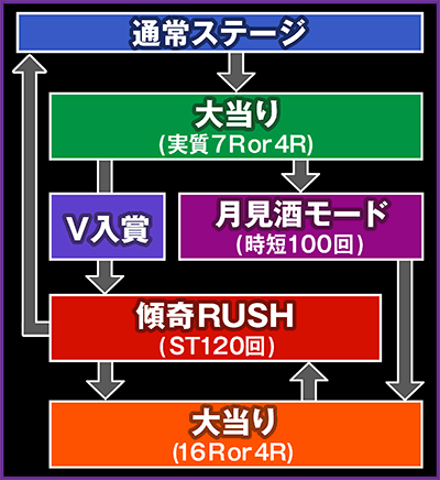 CR�^�E�Ԃ̌c��