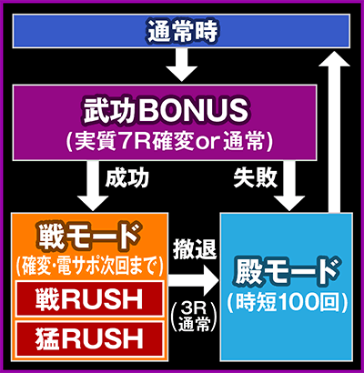 CR�Ԃ̌c��X�`�_�̂��Ȃ��Ɂ`