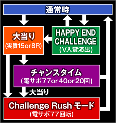 CR�������L