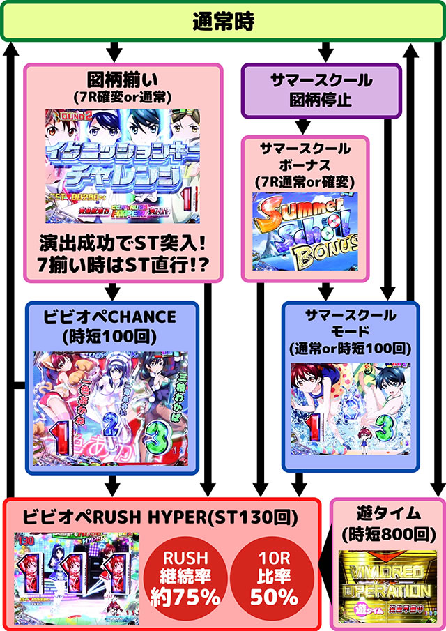 P�r�r�b�h���b�h�I�y���[�V����