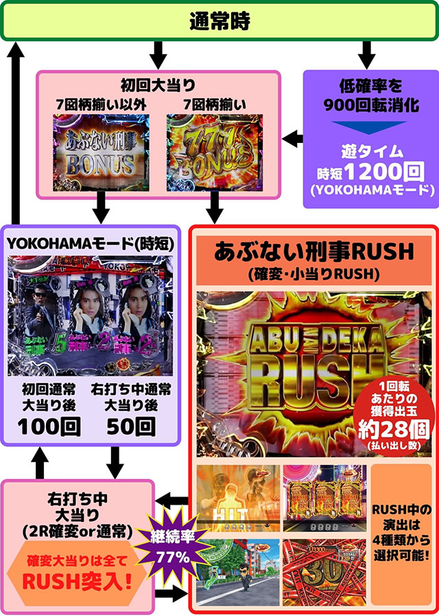 P���ԂȂ��Y��