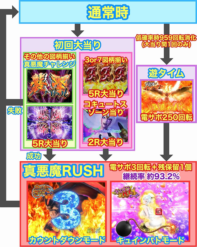 P�f�r���}���`�����v���`