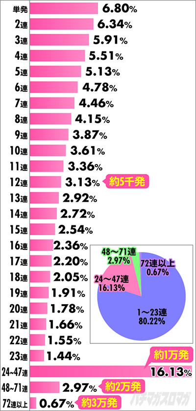 P�f�r���}���`�����v���`