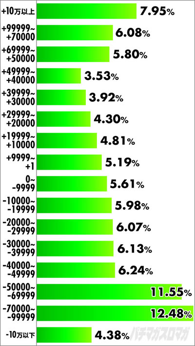 P�f�r���}���`�����v���`