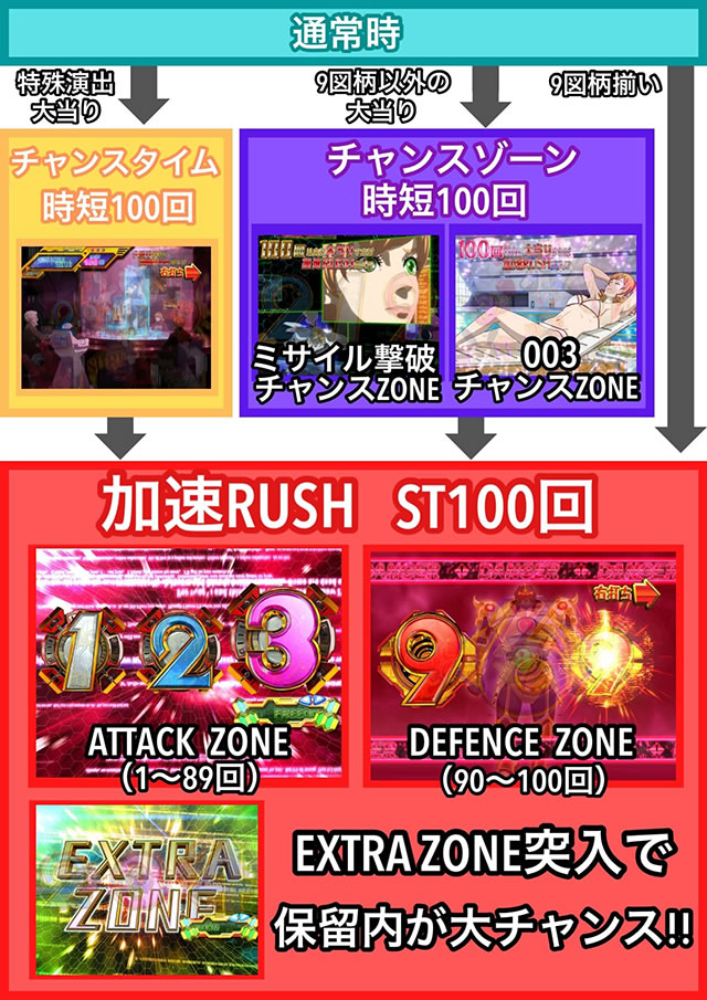 P009 RE:CYBORG ACCELERATOR EDITION