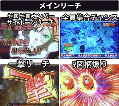 P009 RE:CYBORG ACCELERATOR EDITION