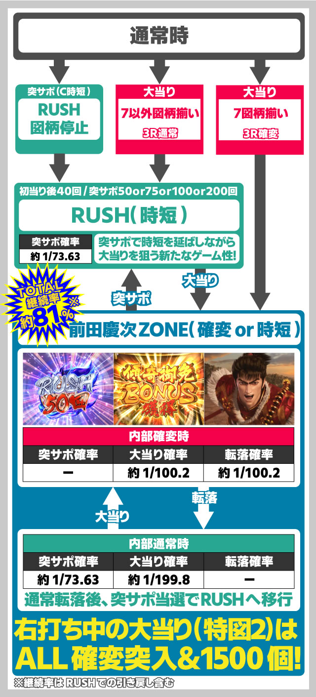 P�^�E�Ԃ̌c��2�����̏Ռ� EXTRA RUSH