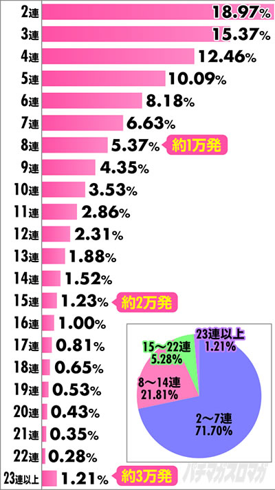 P�^�E�Ԃ̌c��2 �����̏Ռ� EXTRA RUSH