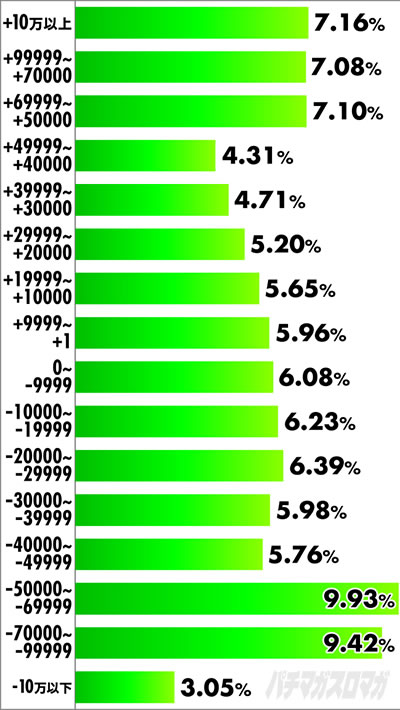 P�^�E�Ԃ̌c��2 �����̏Ռ� EXTRA RUSH