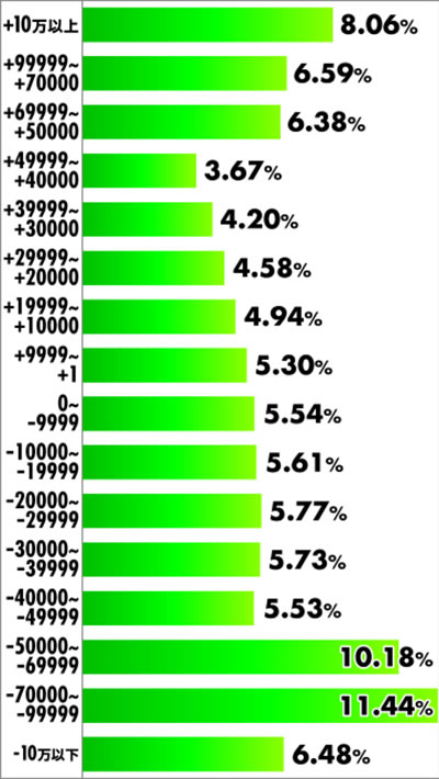 P�^�E�Ԃ̌c��3