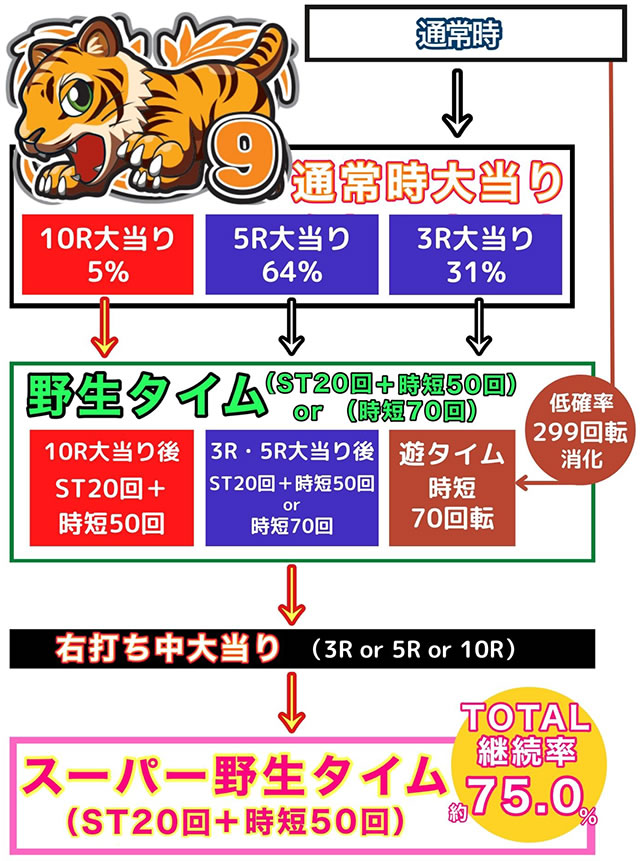 PA�쐶�̉���<br>�ǂ�ރT�t�@��N-K1 YT299