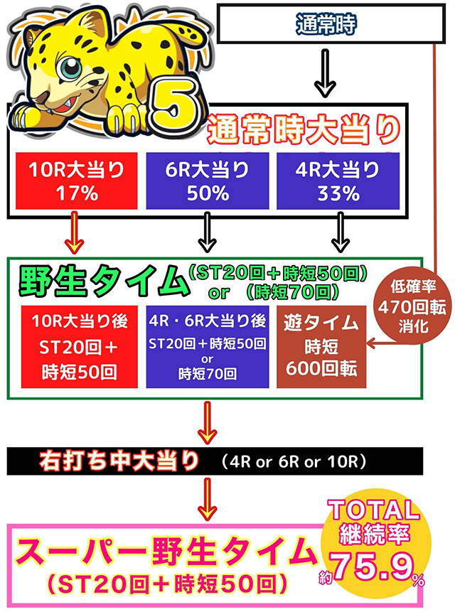 P�쐶�̉����ǂ�ރT�t�@��S-K1 YT470