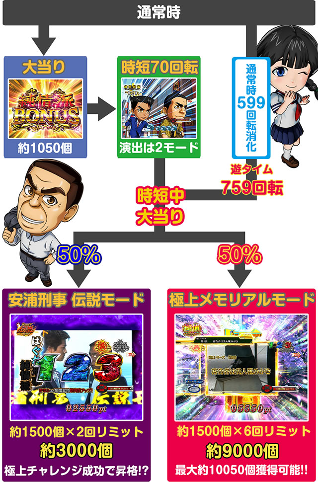 P�i���R�R���N�V����2