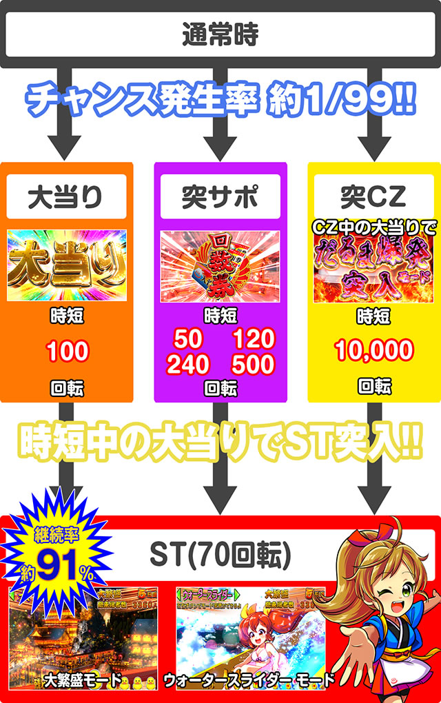 P����܂�����2