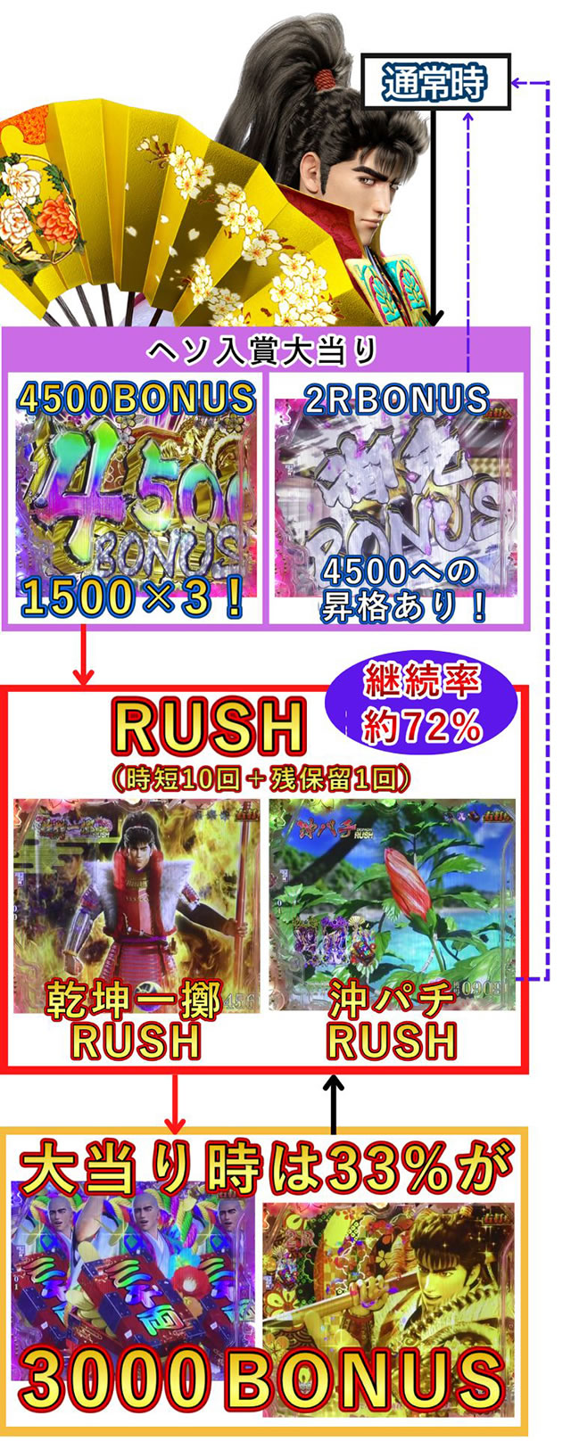 P�^�E�Ԃ̌c��3-������M-