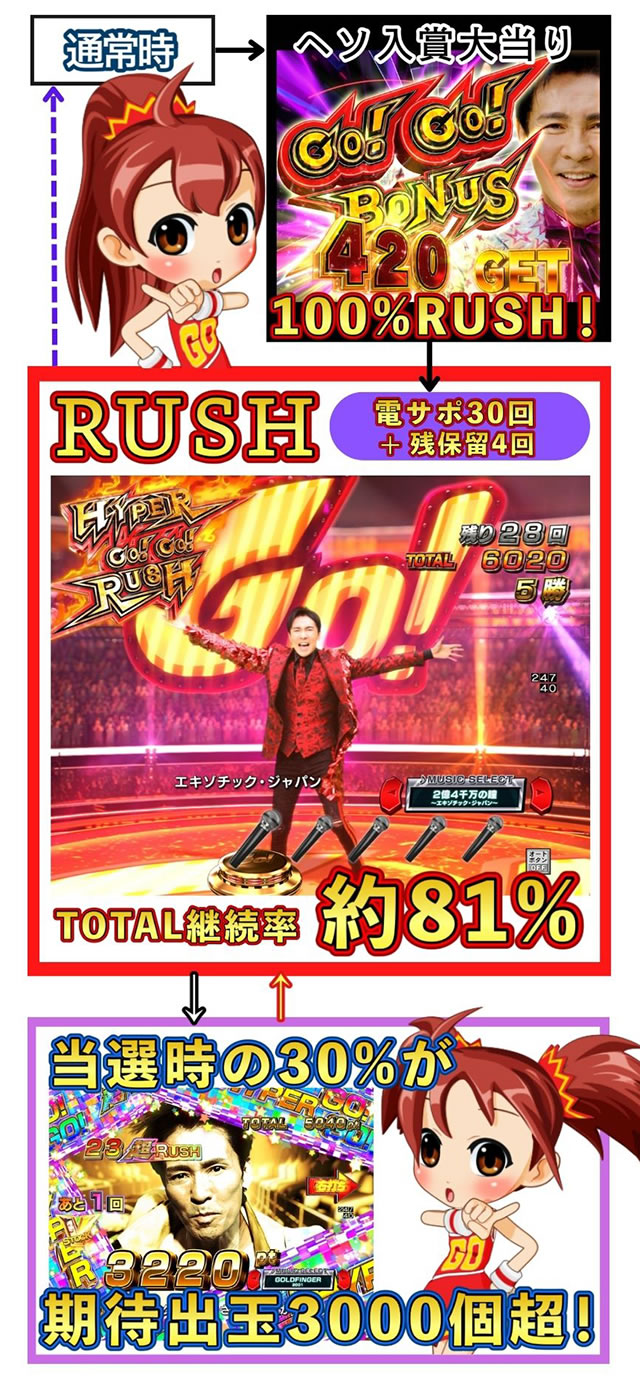 PGO!GO!�� comeback stage �Q�[���t���[