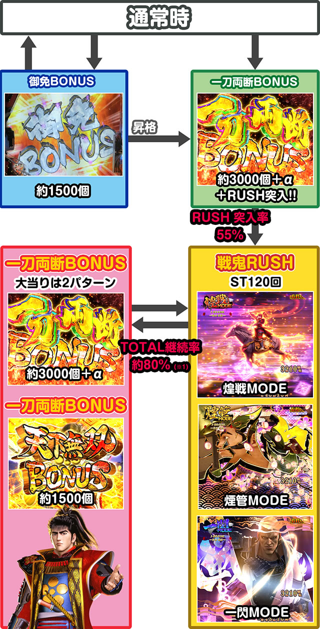 e�Ԃ̌c���`�� �꓁���f