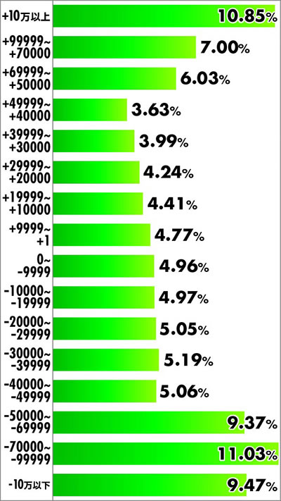 �X�}�p�` e�Ԃ̌c���`�� �꓁���f ���x���z