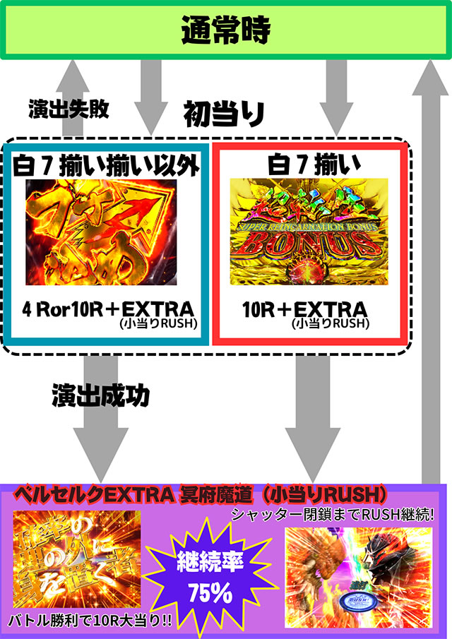 P�x���Z���N���o���{����ver.�Q�[���t���[ �V�Z����