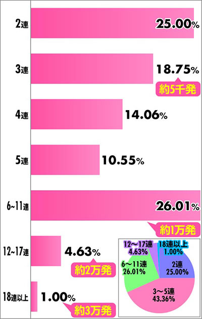 P�x���Z���N���o ���{����ver. �A�`�������z