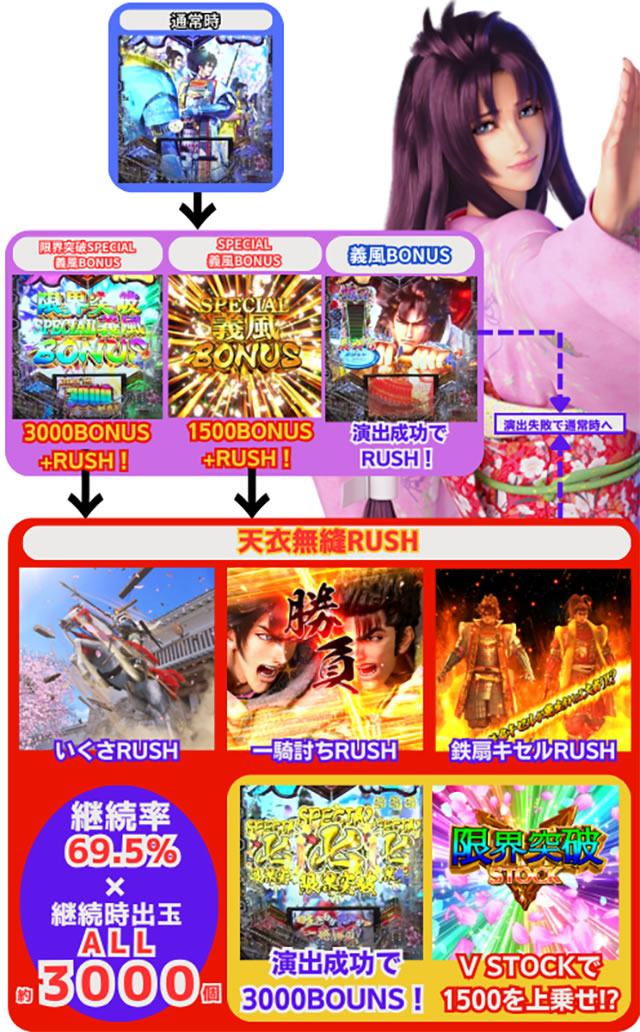 e�`�����X!!�`�����ƌc���`3 �Q�[���t���[