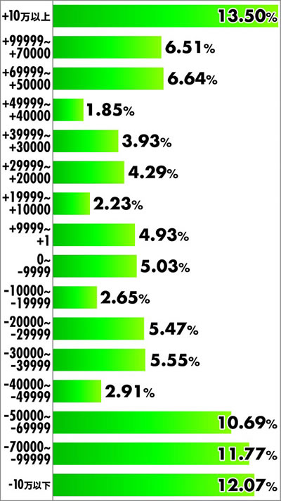 e�`�����X!!�`�����ƌc���`3 ���x���z