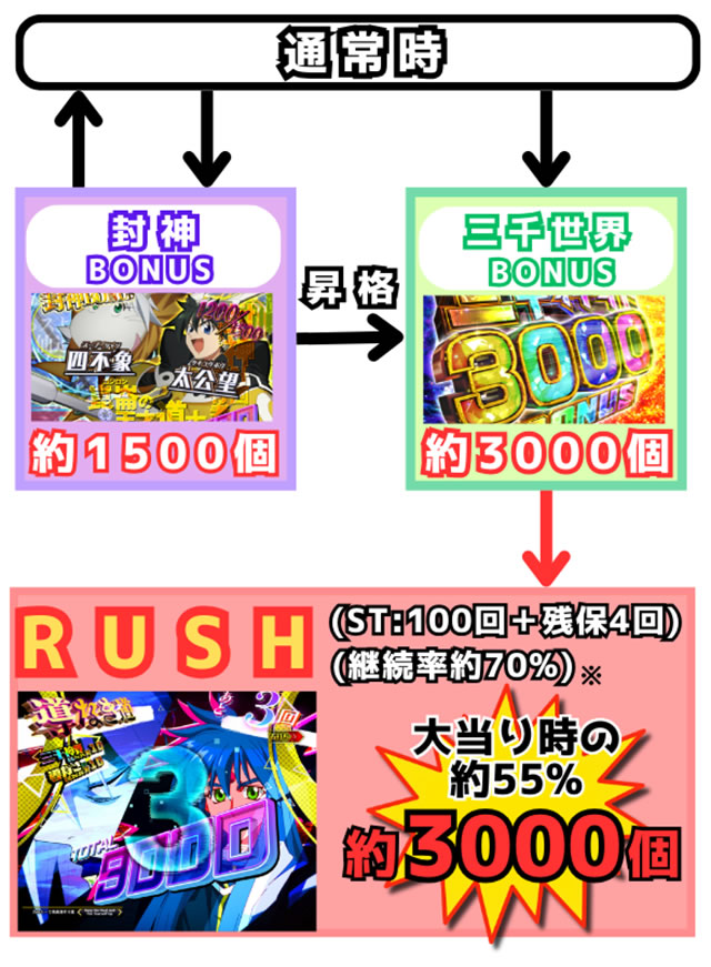 P�e�u ���_���`�@�Q�[���t���[