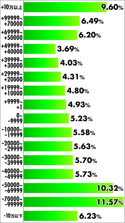 P�ِ��E�����Ə��������̓z�ꖂ�p ���x���z