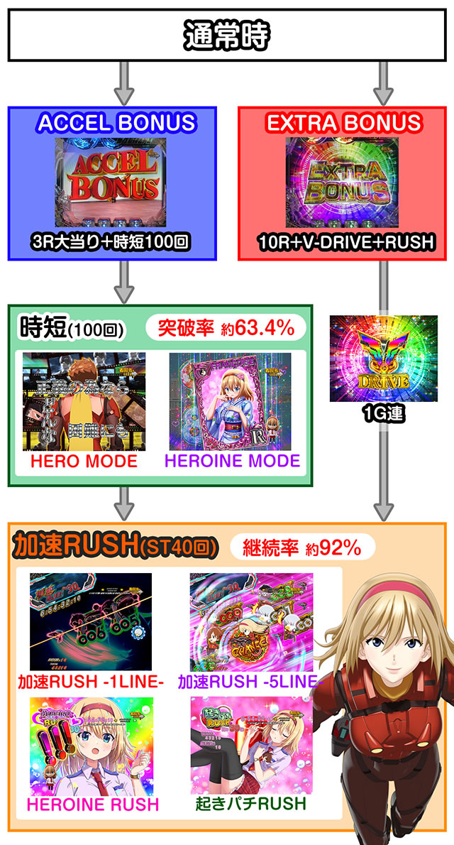 P CYBORG009 RULE OF SACRIFICE�@�S�̃t���[