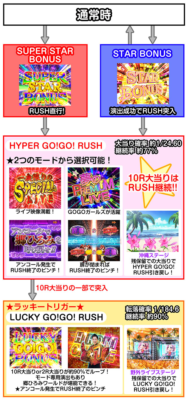 PGO!GO!���`�v����5�` �p�`���R�@�S�̃t���[