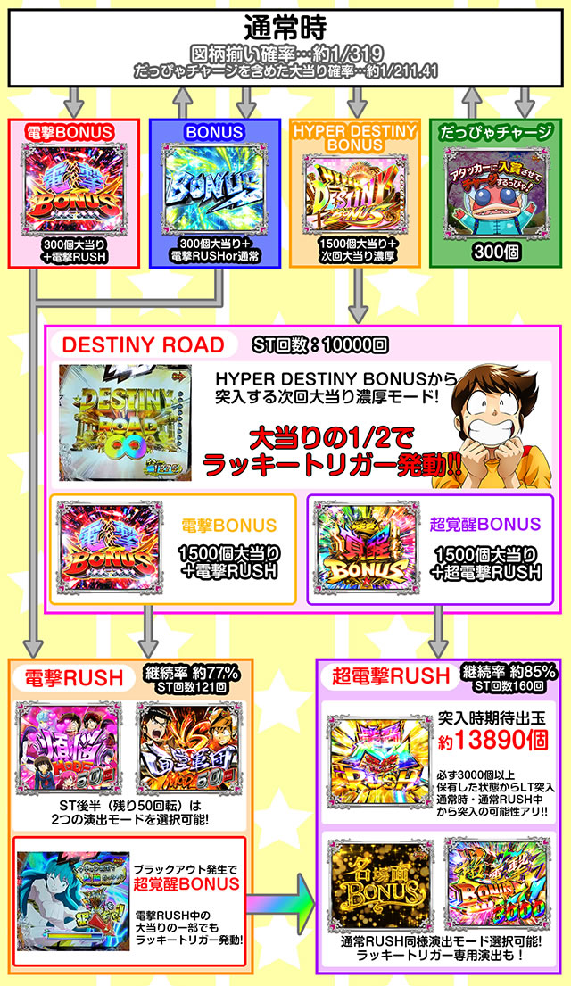 P���鐯��� �`Eternal Love Song�` �p�`���R �S�̃t���[