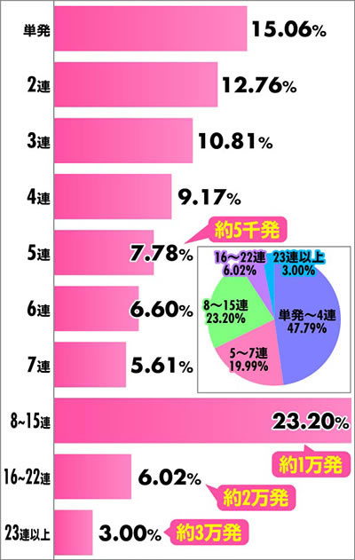 e�Ԃ̌c���`�X���] �A�`�������z