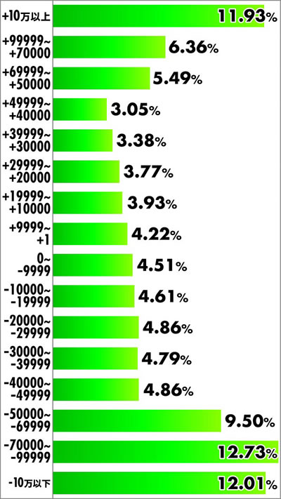 e�Ԃ̌c���`�X���] ���x���z