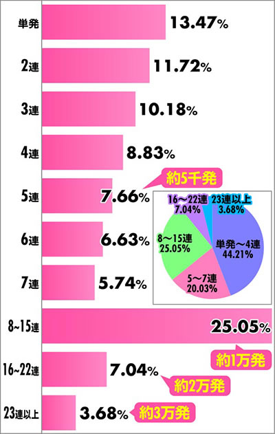 e�Ԃ̌c���`�X���] �A�`�������z