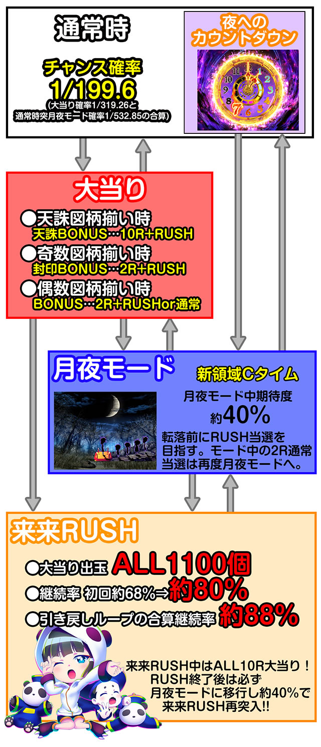 e�L�����V�[�@�S�̃t���[