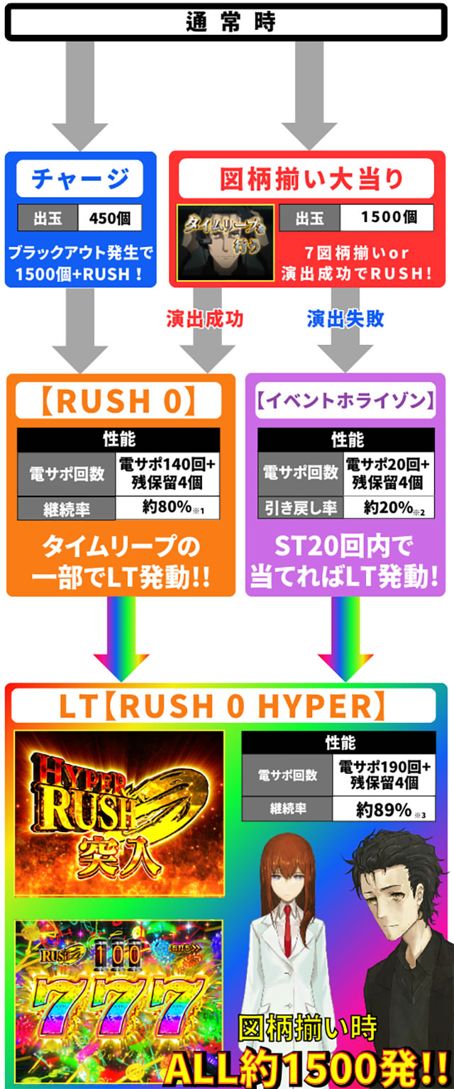 P STEINS;GATE0 �b�Q�[���t���[