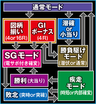 CR�����L�[�^�[�� �N��������!(MAX)