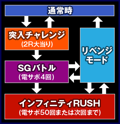 CR�����L�[�^�[��4