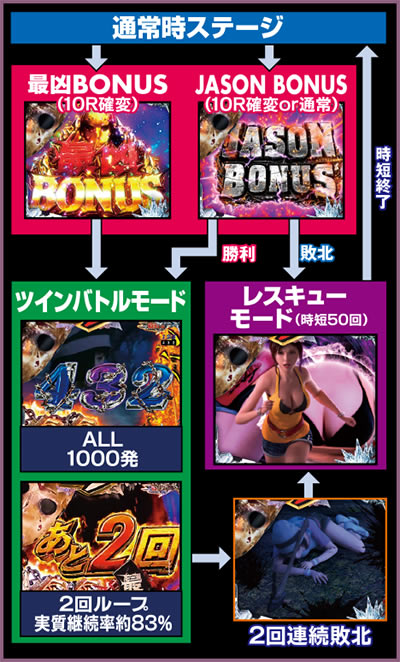 P13���̋��j��